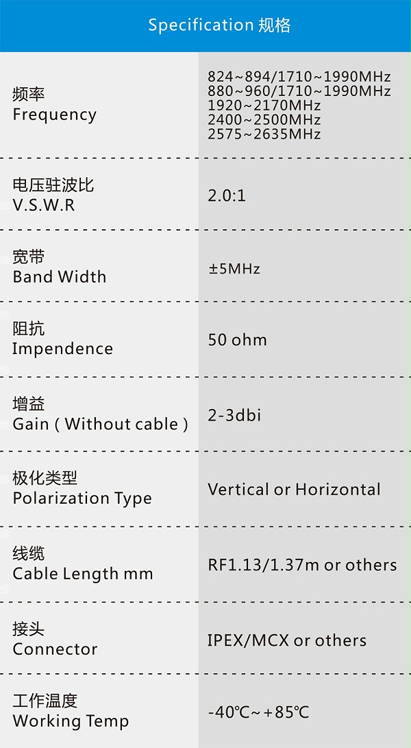 2G/3G/4G/WIFI内置天线