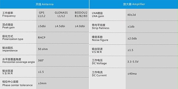 北斗GPS授时天线