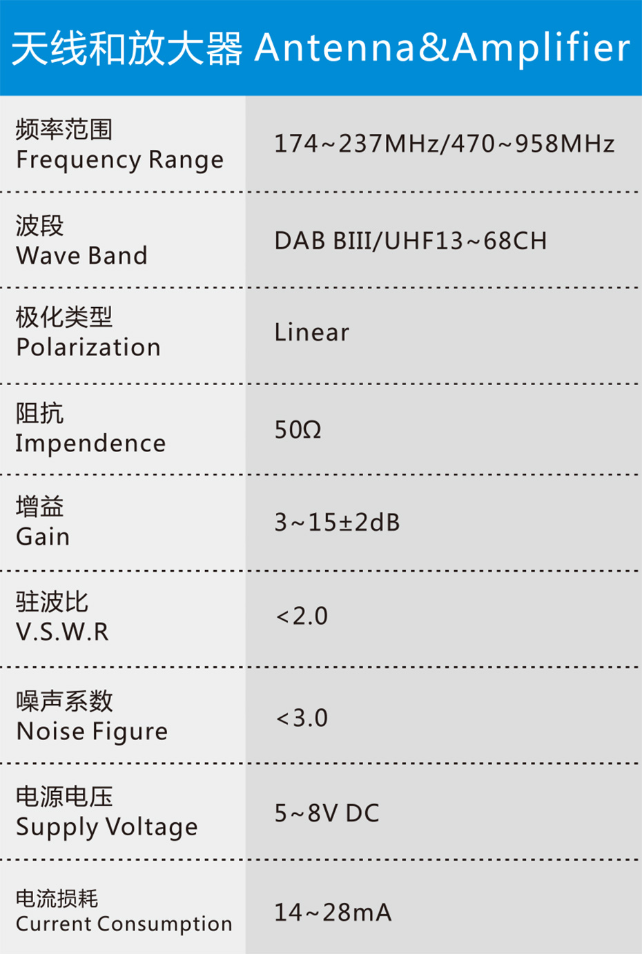 DVB-DAB-HDTV天线