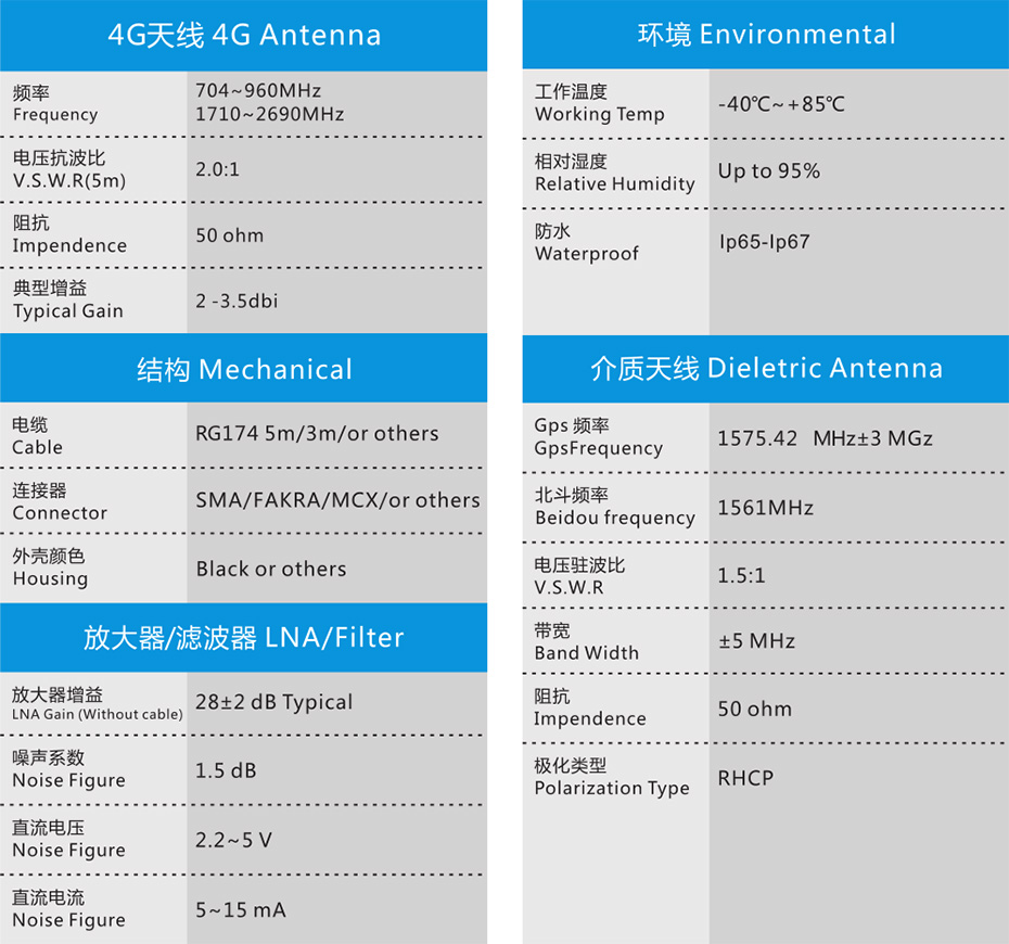 比亚迪新能源车专用天线ZDXW-ZH001