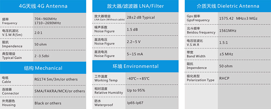 车载云镜专用组合天线ZDXW-ZH004