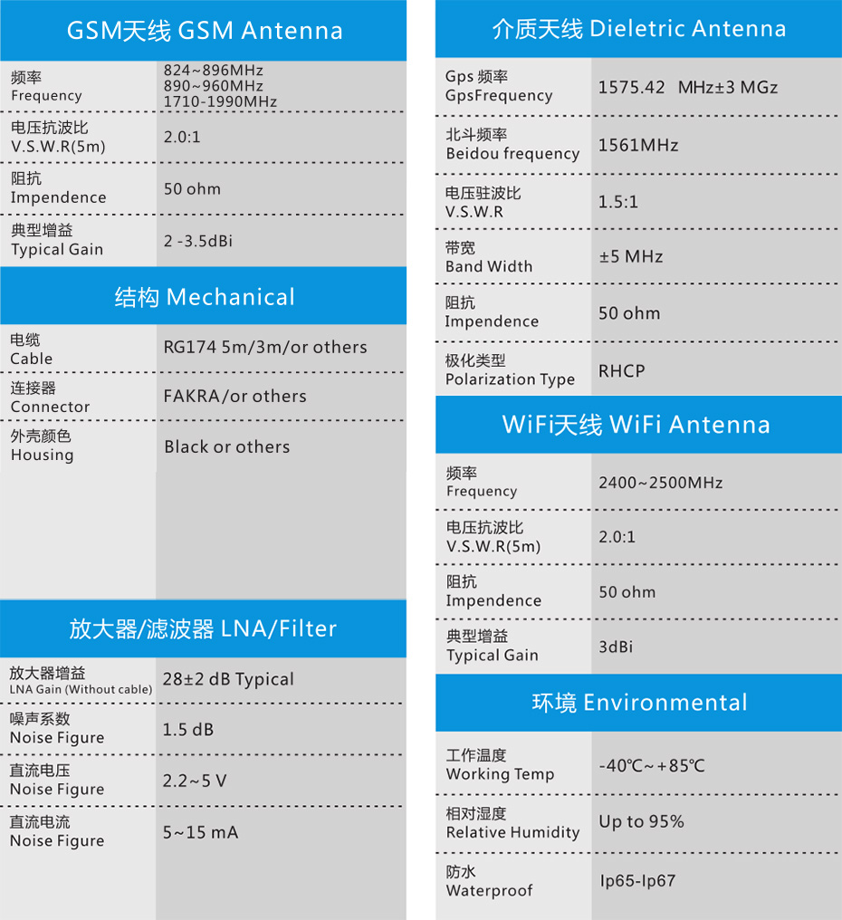 福田ETX车型专用天线ZDXW-ZH006