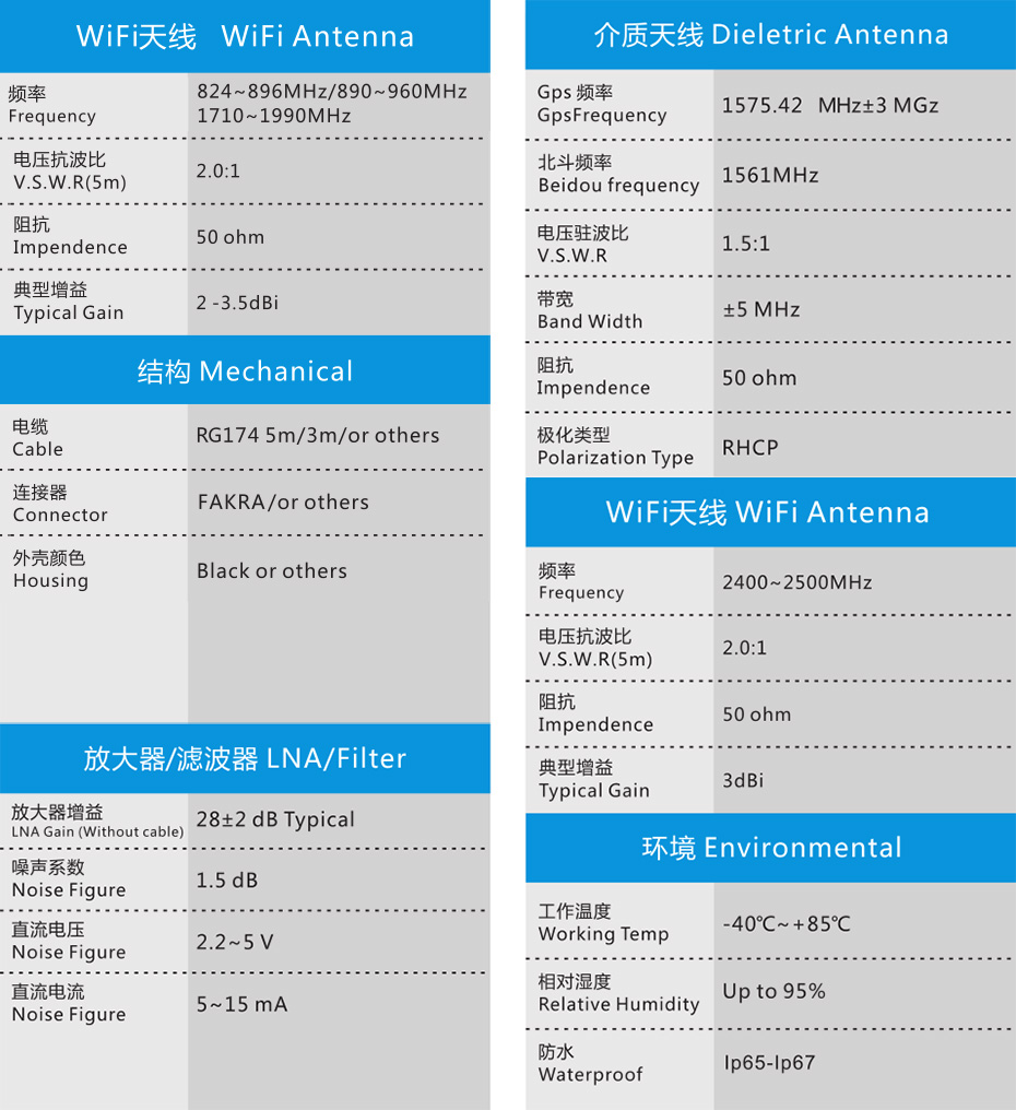 福田GTL车型专用天线ZDXW-ZH010