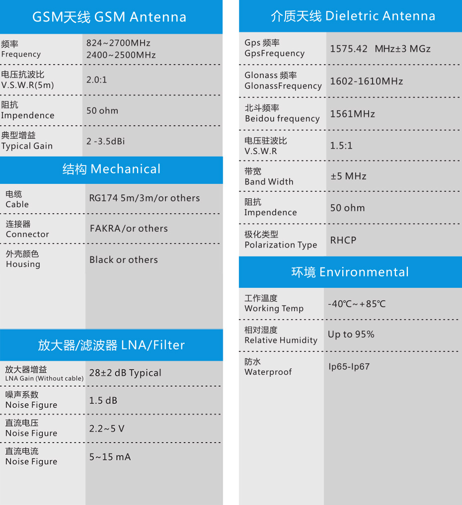 现代索纳塔专用天线ZDXW-ZH012