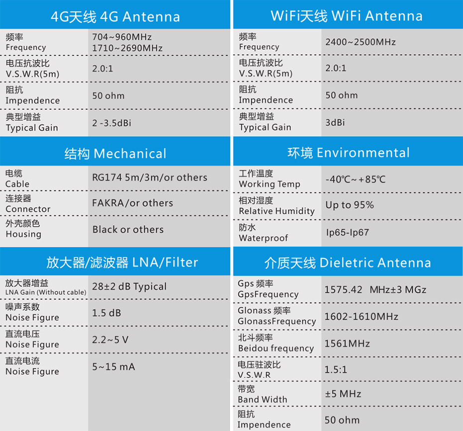 福田GTL车型专用天线ZDXW-ZH009